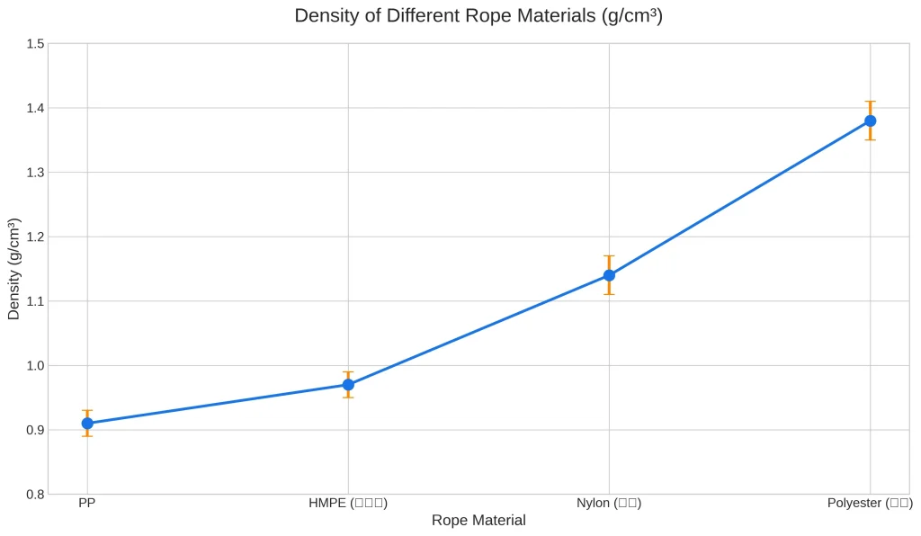 PP rope_density